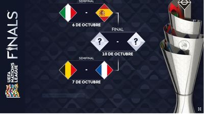 Calendario de la Liga de las Naciones