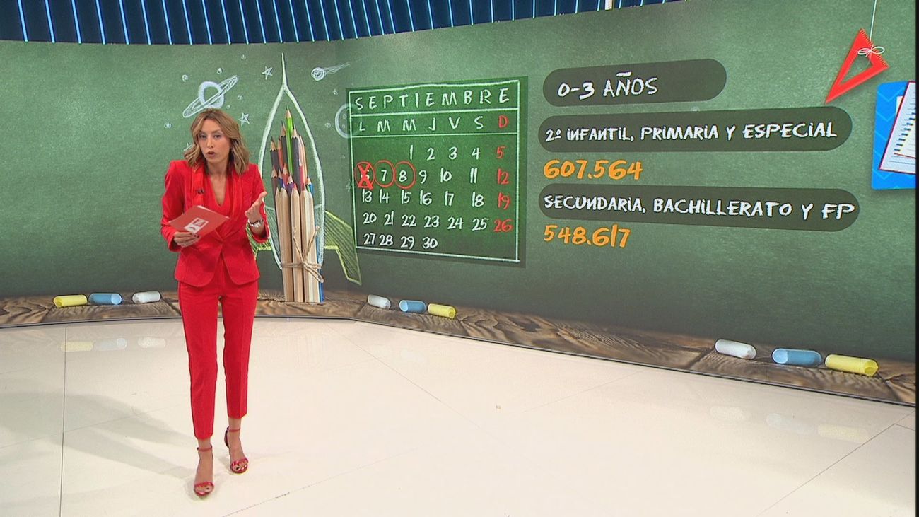 Más de 600.000 alumnos comienzan este martes en Madrid el nuevo curso en Infantil y Primaria