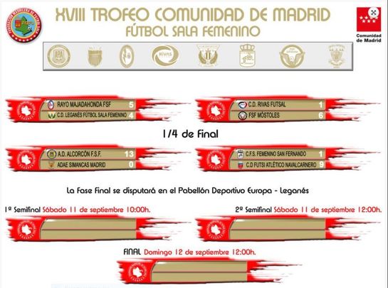 Resultados del Torneo de la Comunidad de Madrid / FEMAFUSA