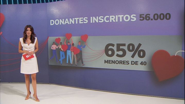 El perfil de los donantes de médula ósea / REDACCIÓN