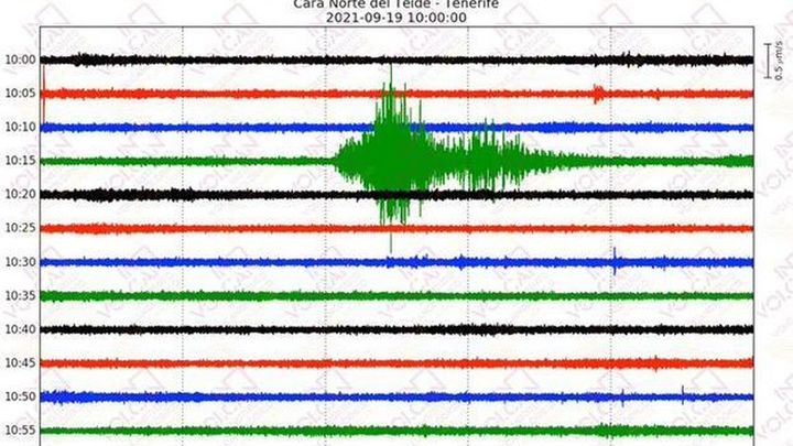 Actividad sísmica en la isla de La Palma este domingo / REDACCIÓN