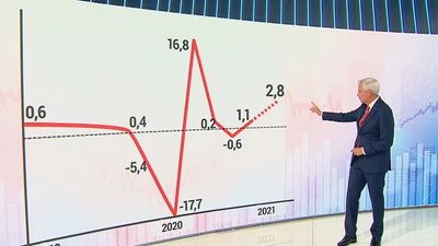 La economía española creció en el segundo trimestre un 1,7% menos de lo esperado