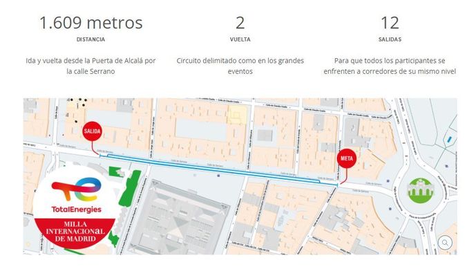 Recorrido de la Milla Internacional de Madrid / millademadrid.totalenergies.es