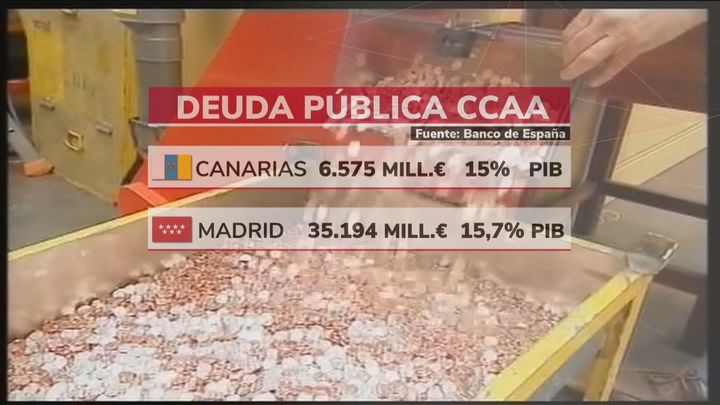 La deuda de la Comunidad de Madrid es la segunda más baja de todo el país