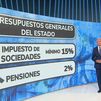 El Gobierno aprueba este jueves el Presupuesto de 2022 con gasto récord