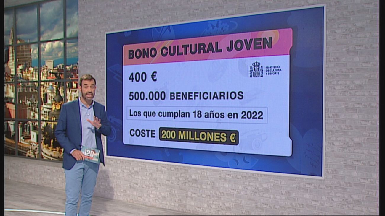 120 minutos 07.10.2021 (Parte 1)