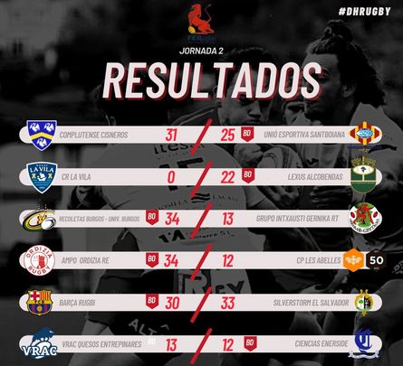 Resultados de la liga de rugby / FER