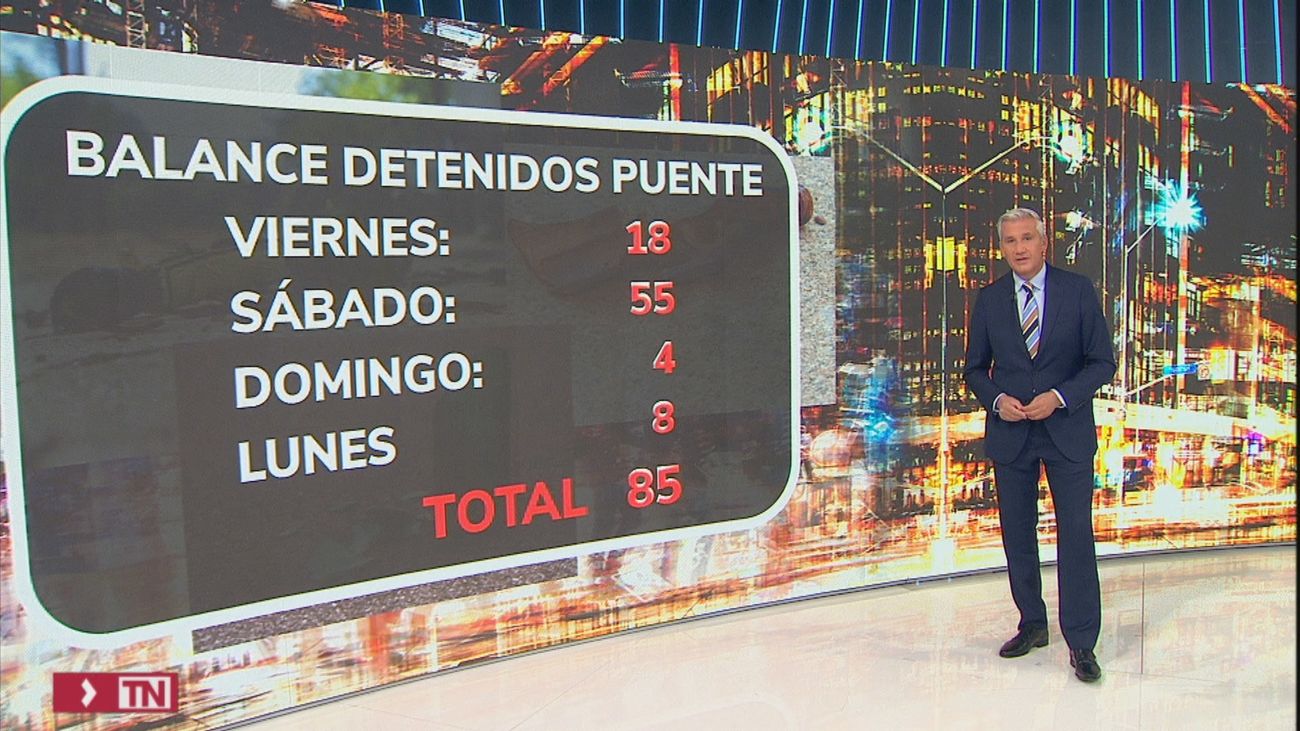 Balance del plan antibotellón en Madrid por el Puente del Pilar: 85 detenidos y 1.104 multas por beber alcohol