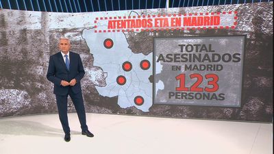 Los atentados más significativos de ETA en Madrid