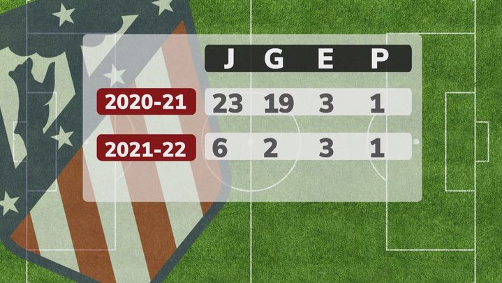 Estadística / Telemadrid