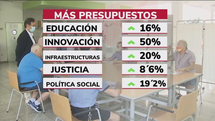 Proyecto de presupuesto de la Comunidad de Madrid / REDACCIÓN