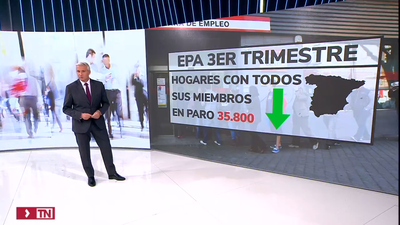 El paro baja en 127.100 personas en el tercer  trimestre y se superan los 20 millones de ocupados