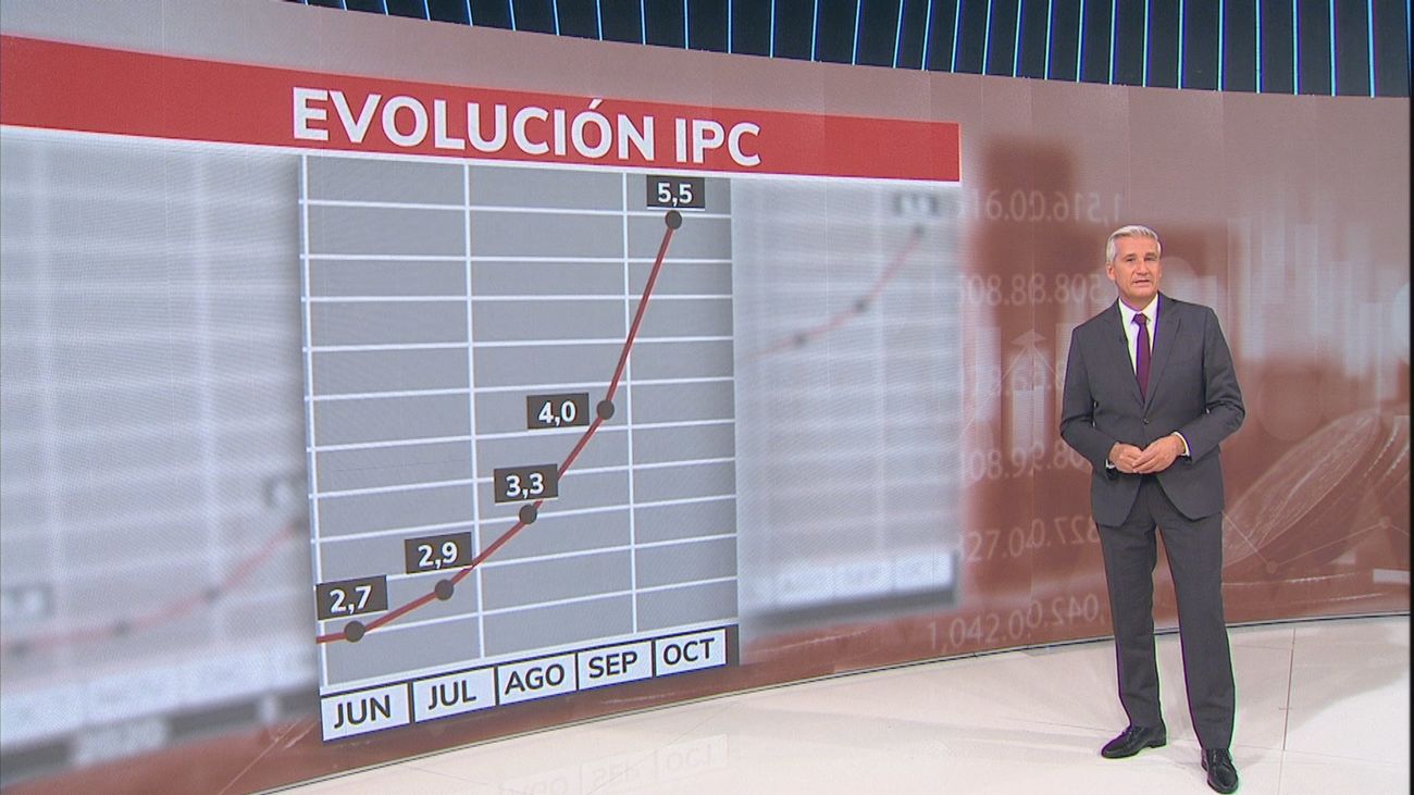 La energía dispara la inflación al 5,5 %, un nivel desconocido para el euro