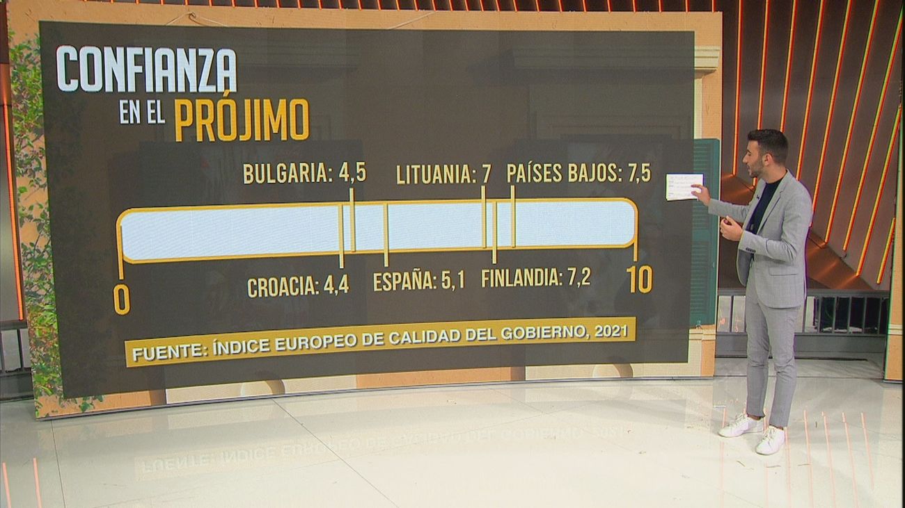 España es uno de los países que menos confía en el prójimo, según un estudio