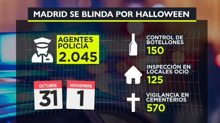 Dispositivos policiales por Halloween 2021 / REDACCIÓN