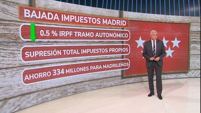 Madrid reduce su IRPF y elimina sus impuestos propios