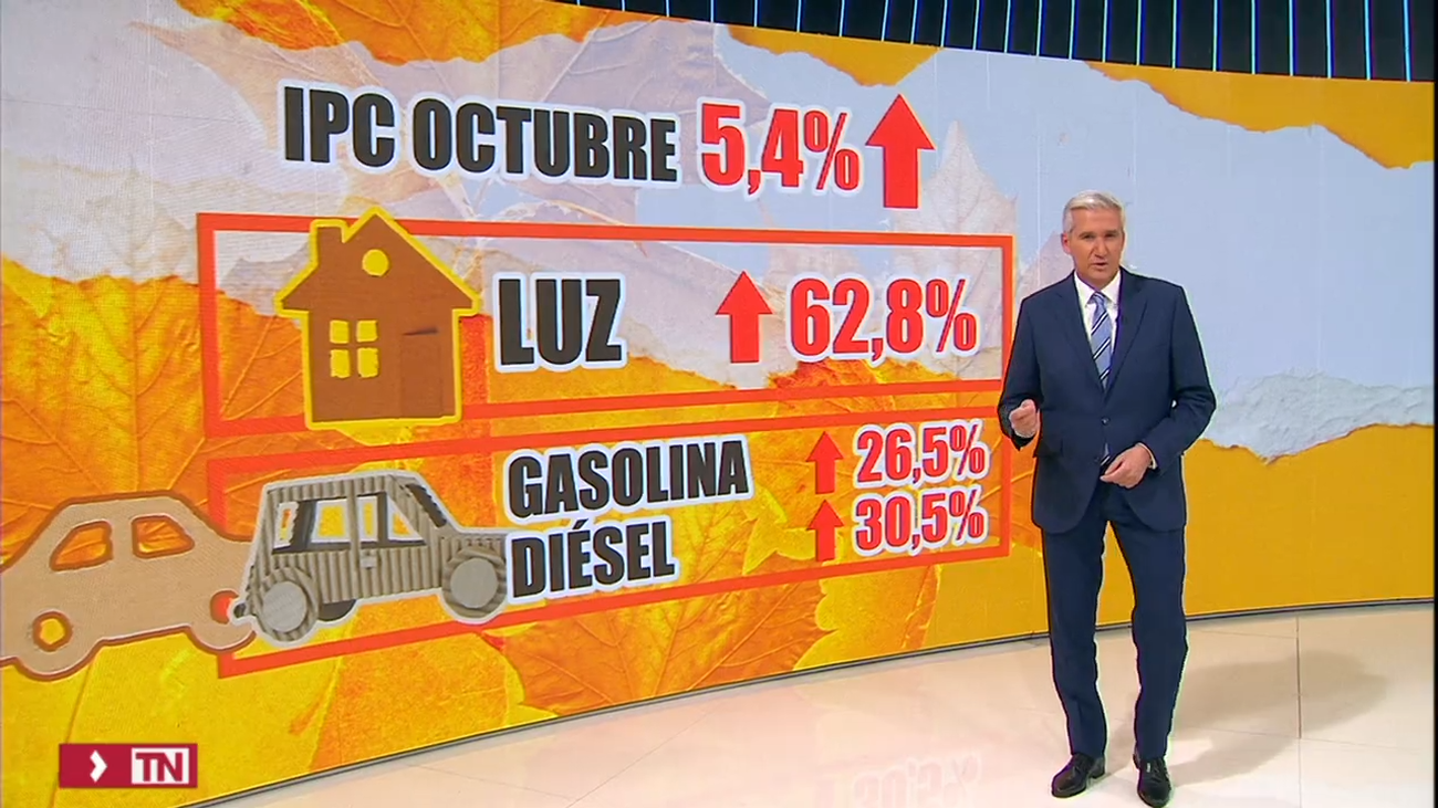 El IPC se disparó en octubre hasta el 5,4% y marca máximos en 29 años
