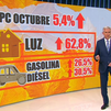 El IPC se disparó en octubre hasta el 5,4% y marca máximos en 29 años