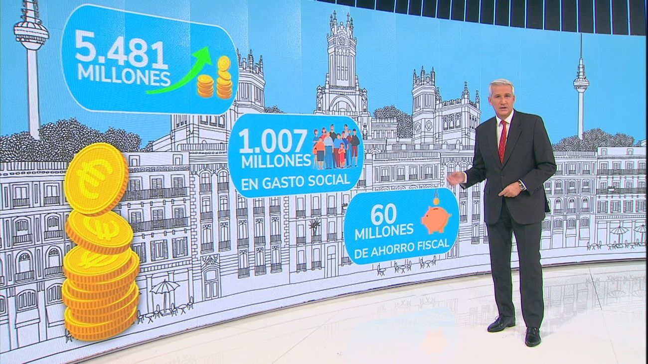 Claves de los presupuestos del Ayuntamiento de Madrid para 2022