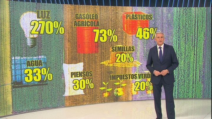Panel subida de costes en la agricultura y la ganadería / REDACCIÓN