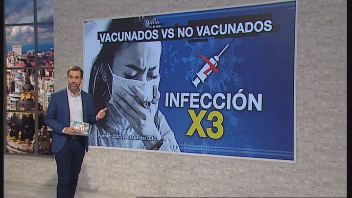 Tres veces más infección entre los no vacunados / Redacción