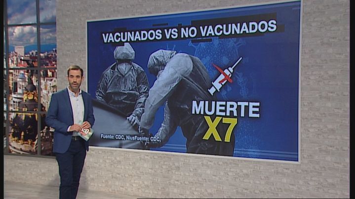 7 veces más posibilidades de muerte entre los no vacunados / Redacción