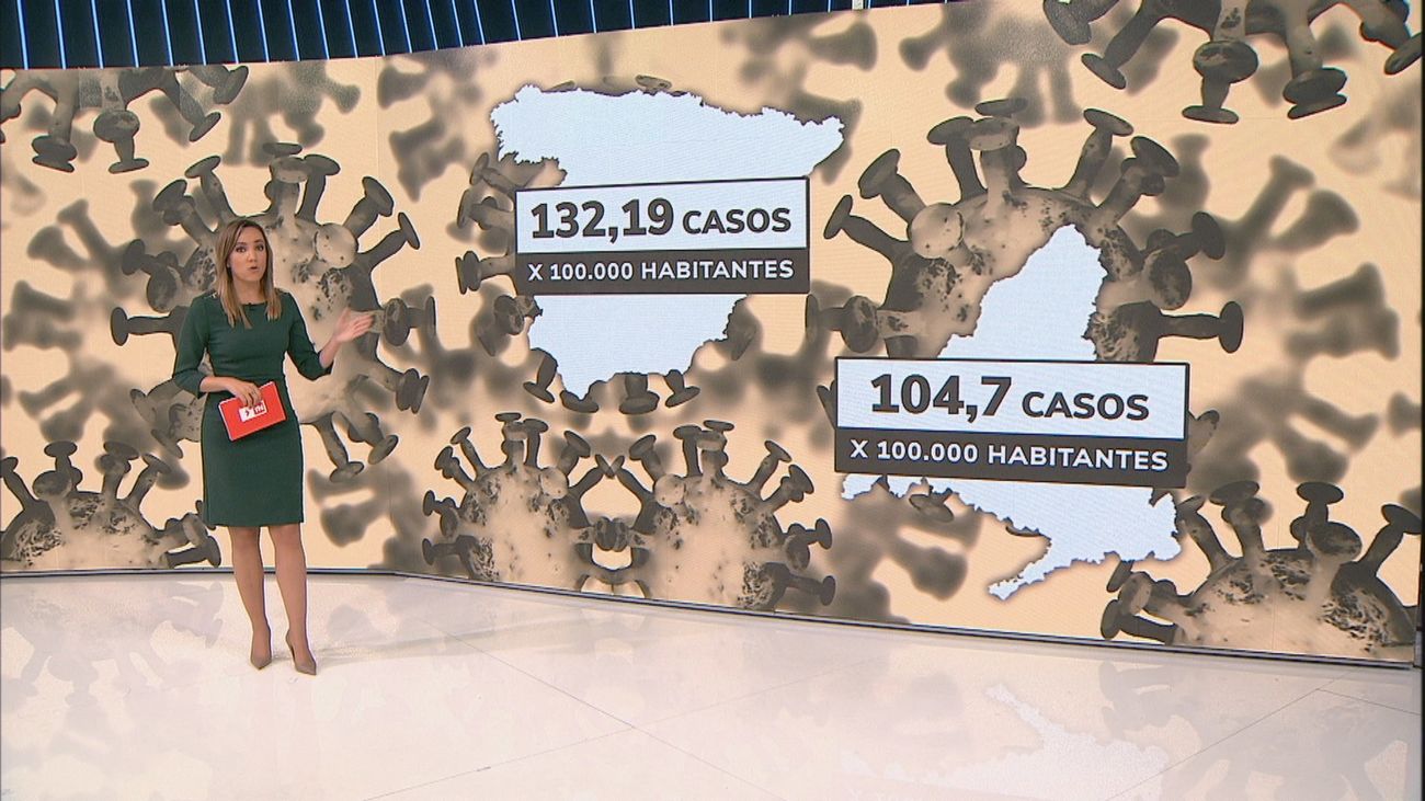 Covid: Madrid sube la incidencia y ya supera los 100 casos por cada 100 ...