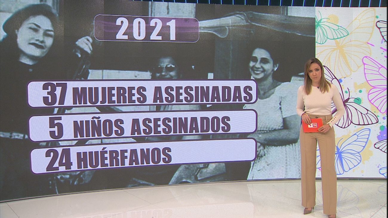En el 2021 han sido asesinadas 37 mujeres por violencia de género