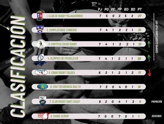 Clasificación de la Liga Iberdrola / FER