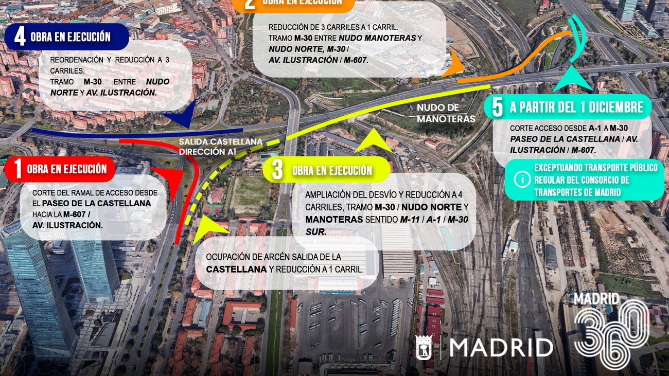 Obras del Nudo Norte