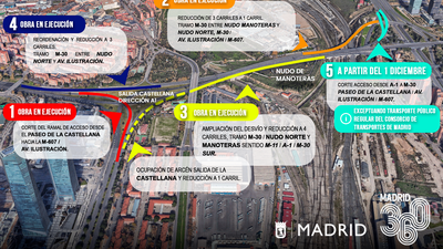 El acceso desde la A-1 a la M-30, cortado por las obras del Nudo Norte