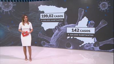 Madrid se acerca al riesgo alto de contagios de Covid a pocos días del puente de diciembre