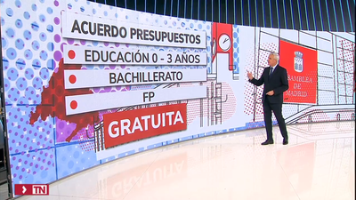 Estos son los trece puntos clave del acuerdo de presupuestos para 2022 del PP y Vox para Madrid