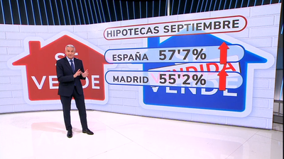 La firma de hipotecas para vivienda sube un 57,7%, a niveles de marzo de 2011