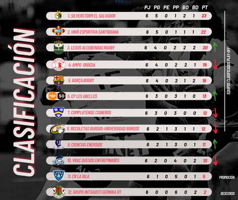 Clasificación / FER