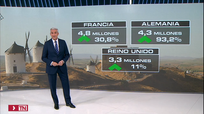 Madrid recibió un 34,6% más de turistas extranjeros hasta octubre