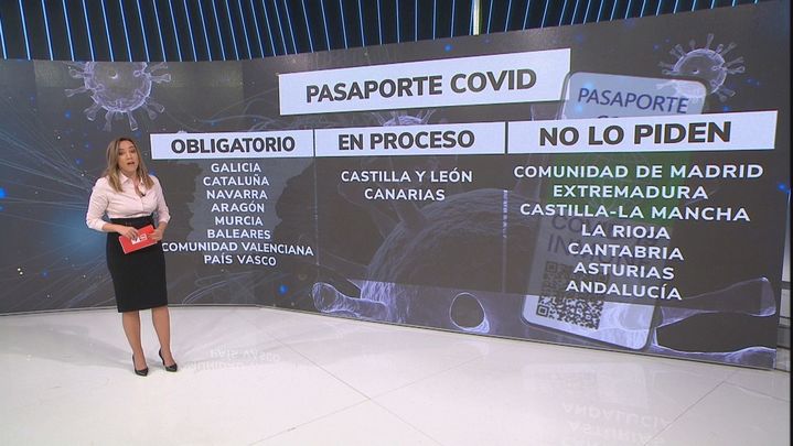 Pasaporte Covid en las Comunidades / REDACCIÓN