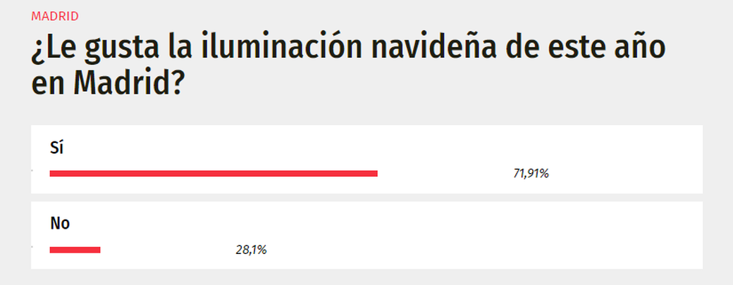 Encuesta de Buenos Días Telemadrid / TELEMADRID