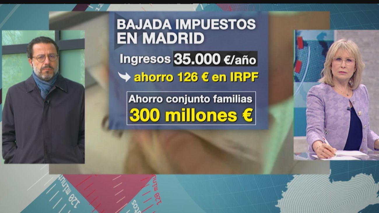 120 minutos 09.12.2021 (Parte 1)