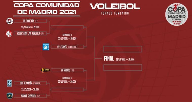 Cruces de la Copa de la Comunidad de Madrid / FEDERACIÓN MADRILEÑA DE VOLEIBOL