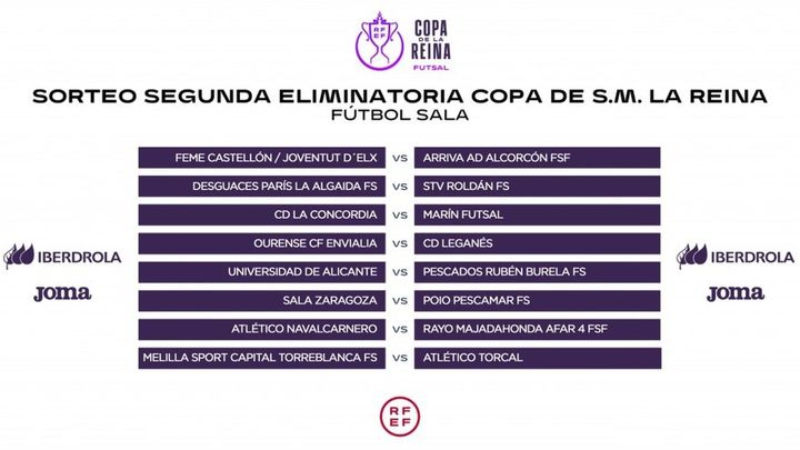 Sorteo de la Copa de la Reina / RFEF