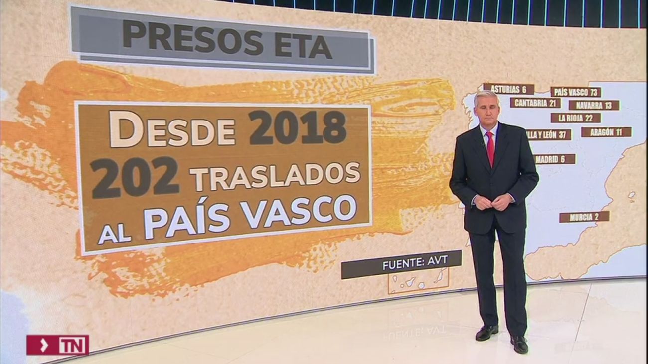 La AVT denuncia que el Gobierno de Sánchez acerca presos de ETA a cambio del apoyo a sus  presupuestos