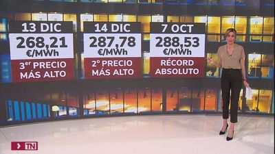 La luz sigue por las nubes: este martes pagaremos el segundo precio más caro del año, con 287'78 euros /MWh