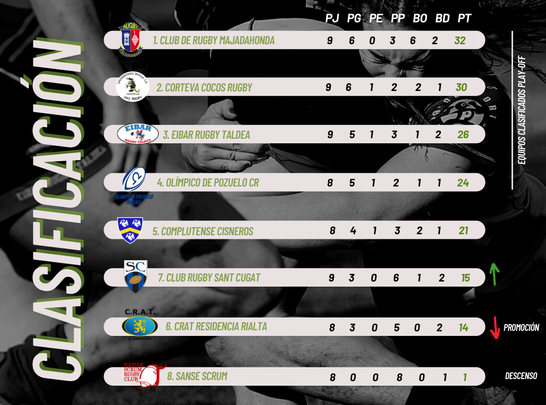 Clasificación / FER