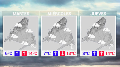 Lunes nuboso en Madrid, anticipo de las lluvias que llegarán durante la semana