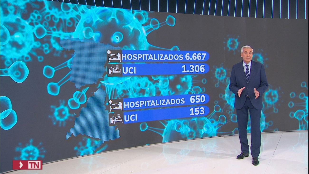Madrid se acerca a una incidencia Covid de 700: hay un ingreso hospitalario por cada 340 contagios