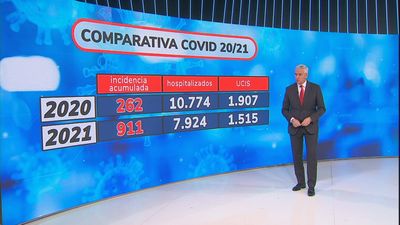 Una nochebuena marcada por Ómicron