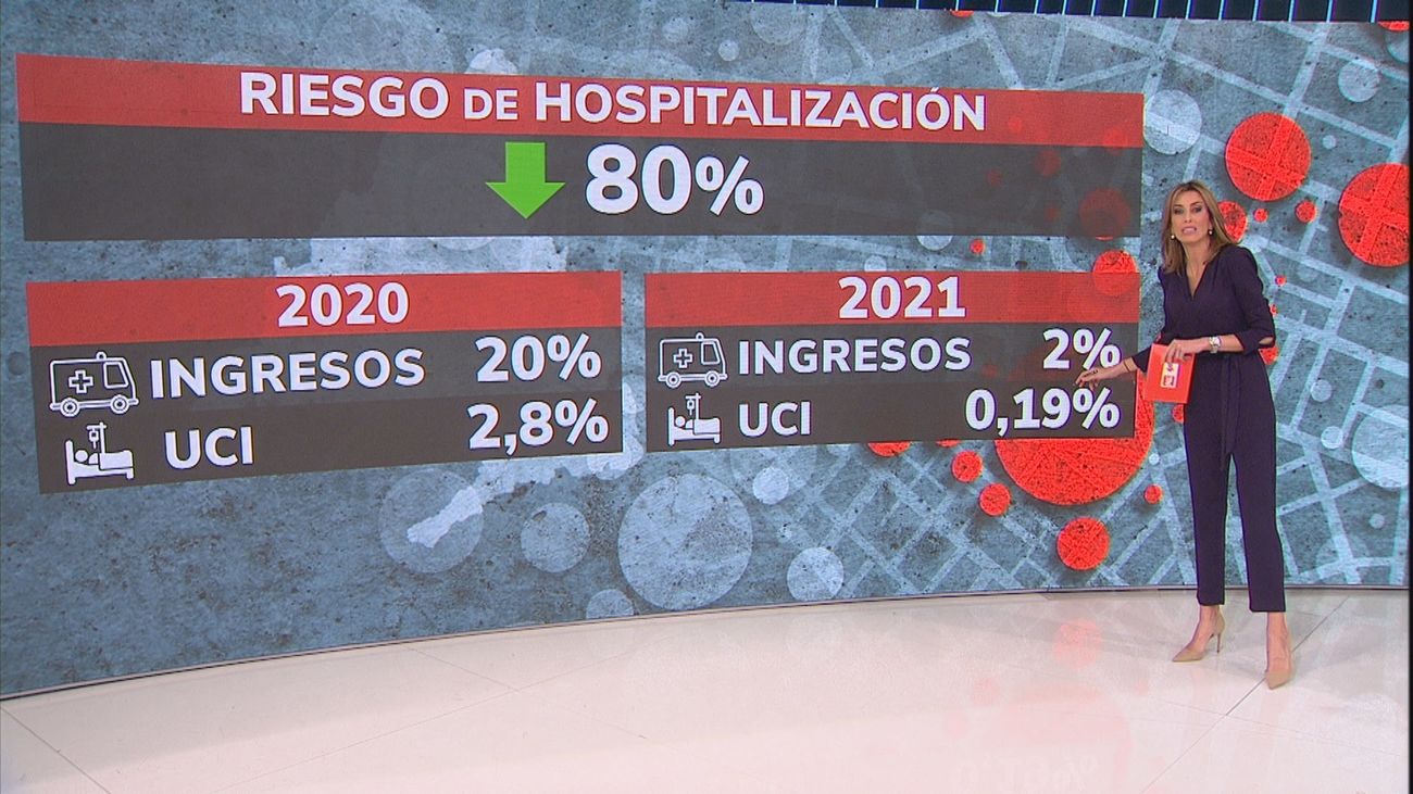 La variante ómicron mucho más contagiosa pero con un 80% menos de hospitalizaciones por Covid