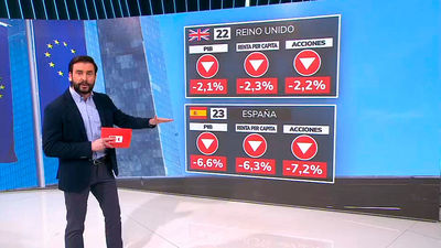 España suspende en la gestión económica de la pandemia, según The Economist