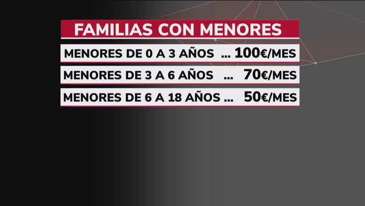 Mejoras del IMV para familias con hijos / REDACCIÓN